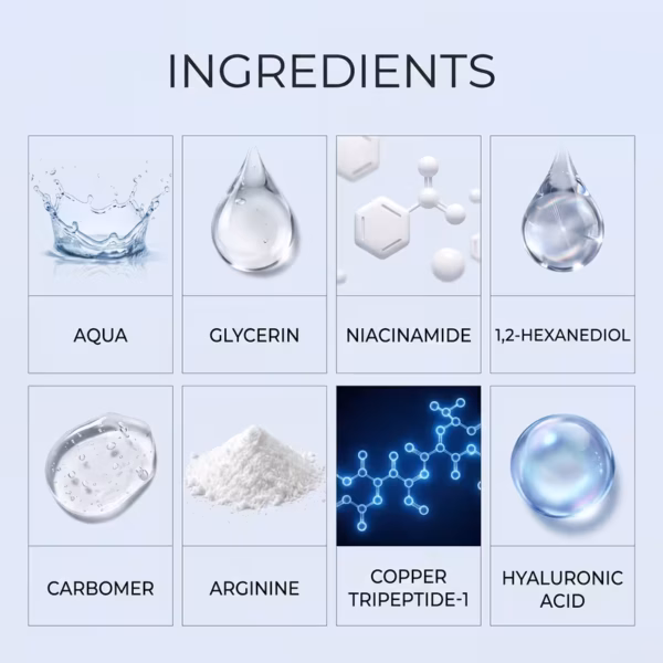 Grid of twelve skincare ingredient tiles with captions like AQUA, GLYCERIN, NIACINAMIDE, 1,2-HEXANEDIOL, CARBOMER, ARGININE, COPPER TRIPEPTIDE-1, HYALURONIC ACID, and related visuals illustrating each ingredient's name.