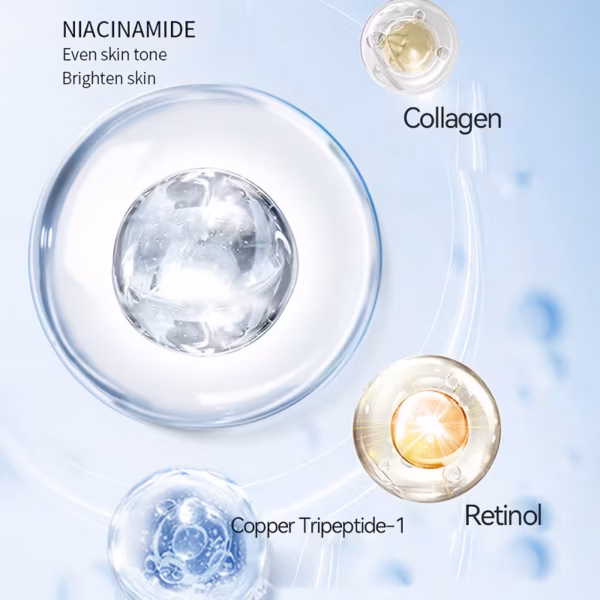 Skincare infographic highlighting ingredients: Niacinamide, Collagen, Copper Tripeptide-1, and Retinol with lab imagery in soft blue tones.
