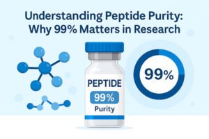 Infographic about peptide purity: a bottle labeled '99% Purity' flanked by molecular models and a large '99%' chart, with the title about research.