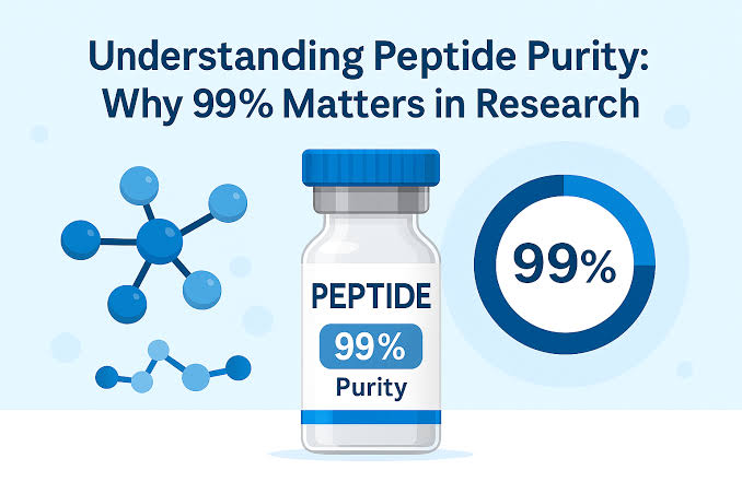 Infographic about peptide purity: a bottle labeled '99% Purity' flanked by molecular models and a large '99%' chart, with the title about research.